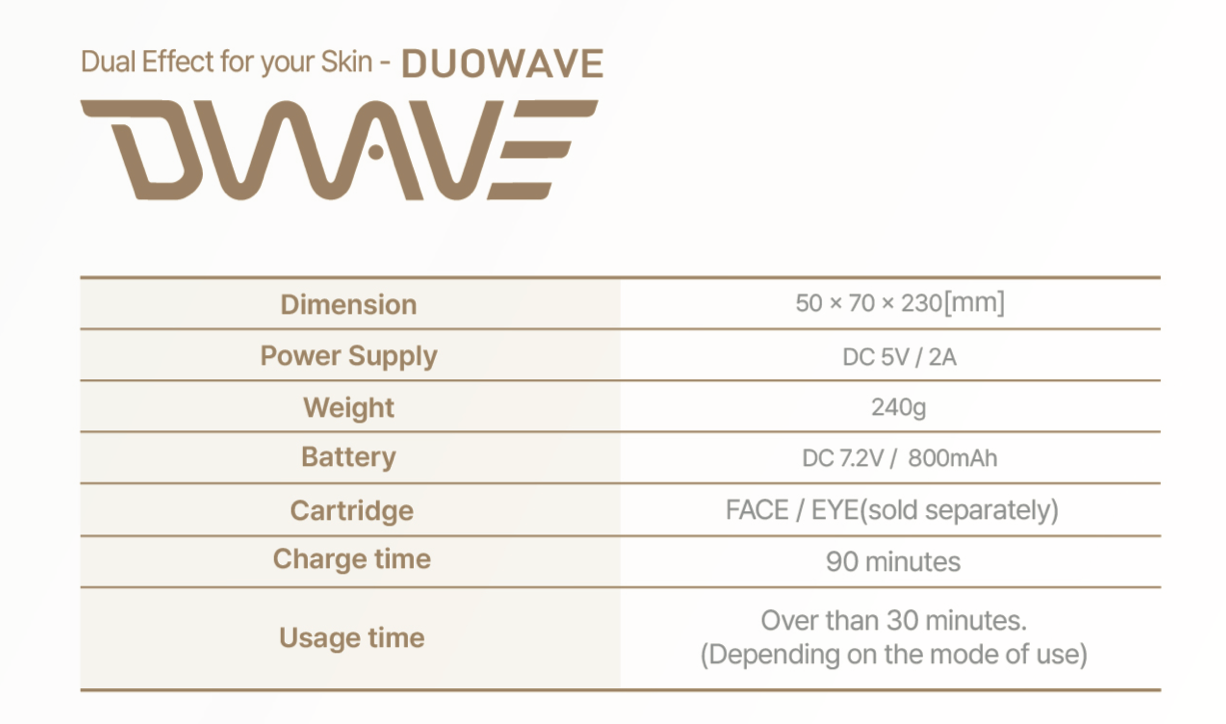 DUOWAVE MFU and RF Dual Effect Anti-aging
