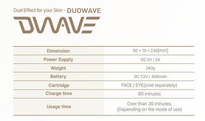 DUOWAVE MFU and RF Dual Effect Anti-aging